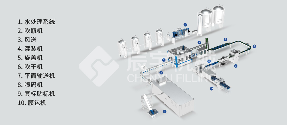 純凈水灌裝機(jī)